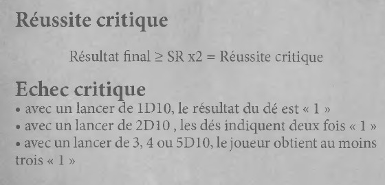 Résultats