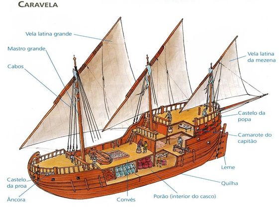 Caravela