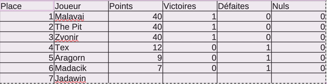 Classement J1